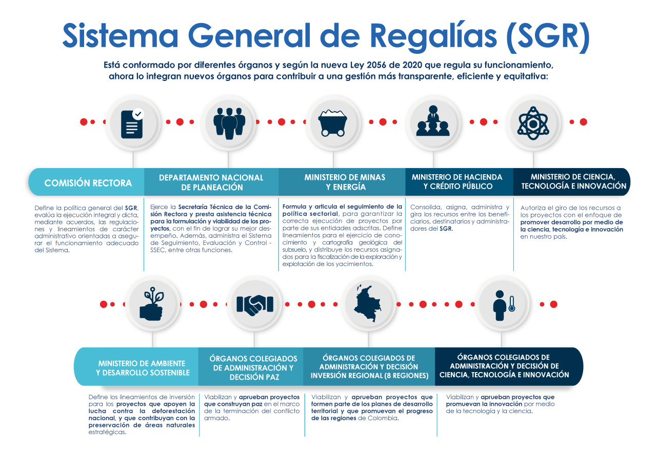 202508_Infografia_OrganoS_SGR