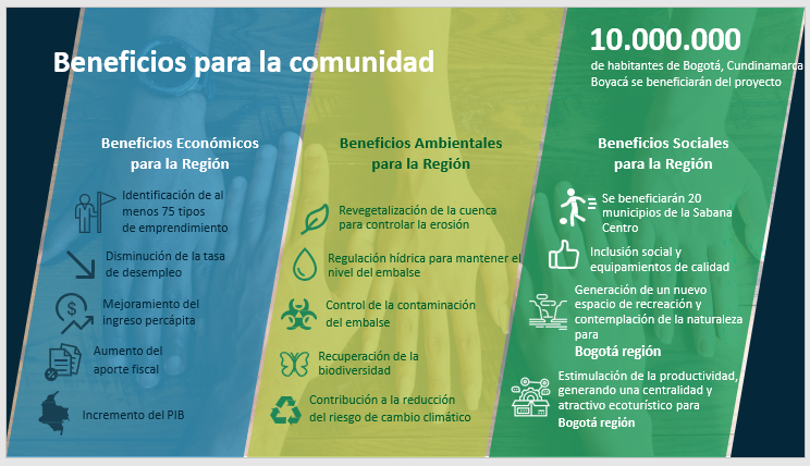 Beneficios del proyecto