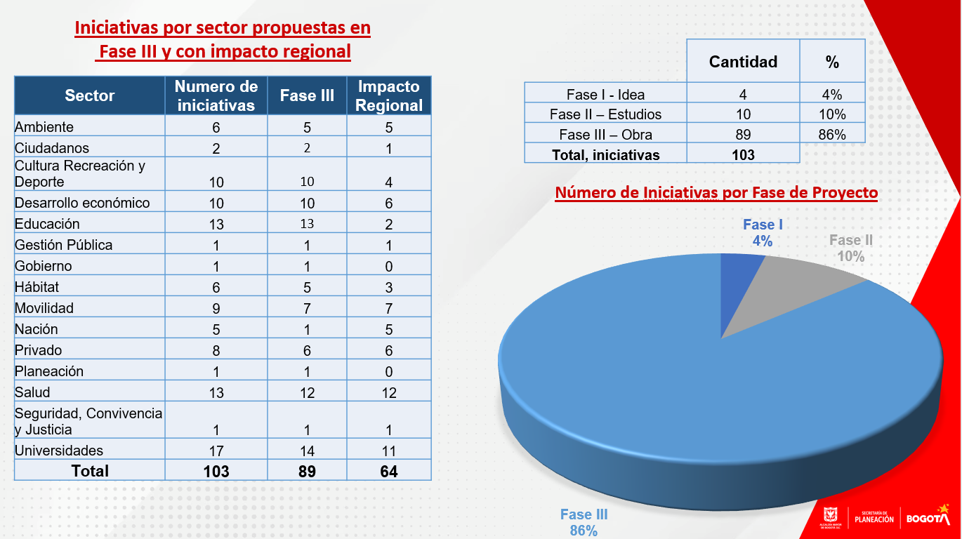 Datos