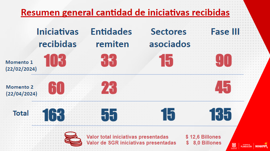 RegaliasBogotá