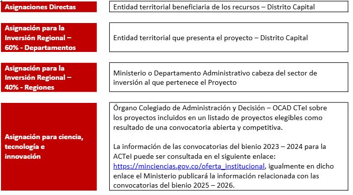 Responsables de la viabilidad