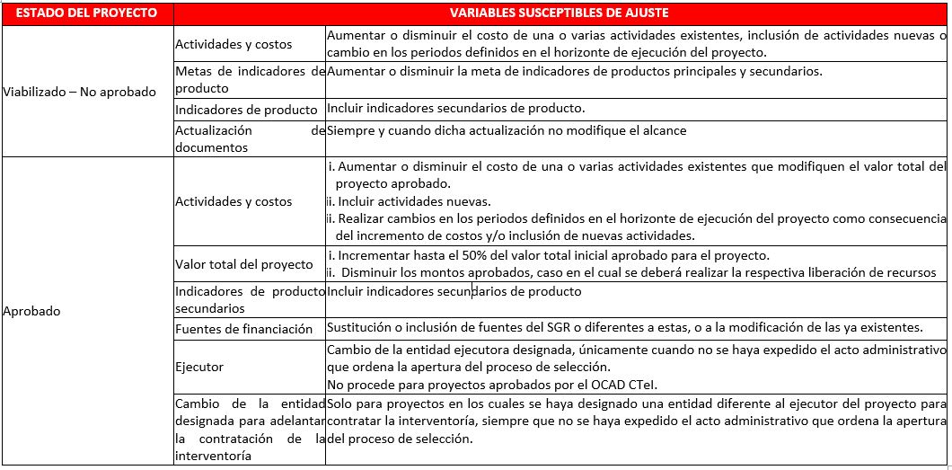 Variables ajustes
