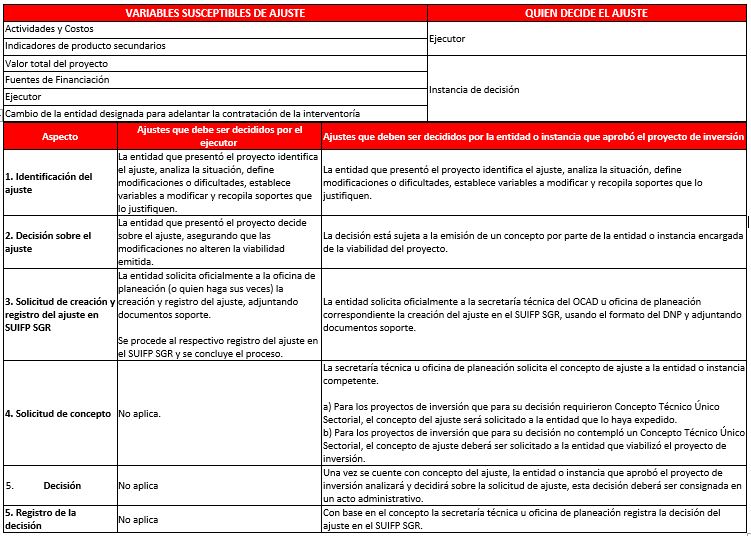 Procedimiento Ajuste2