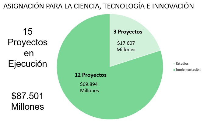 Ctel