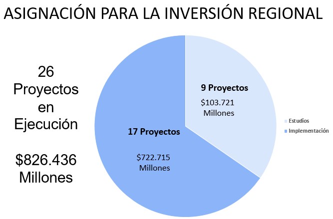 TotalProyectos