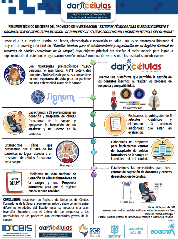 Pieza gráfica con el resumen técnico de cierre del proyecto de investigación