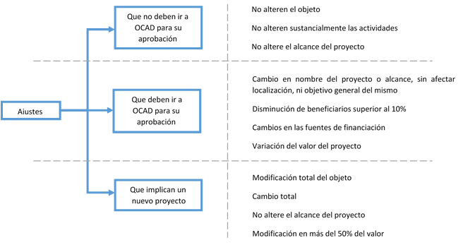 ajustes_permitidos