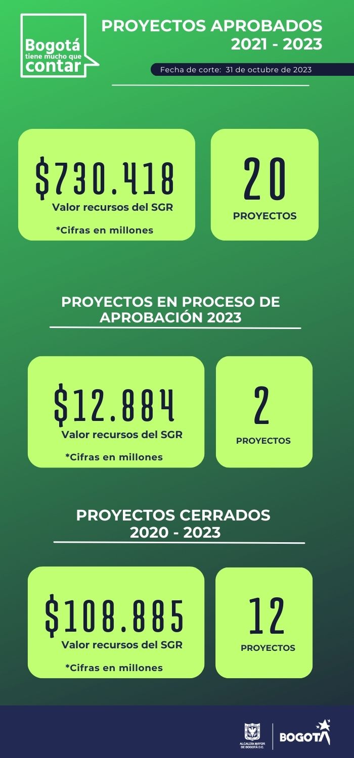 Aprobados_cerrados_en_tramite