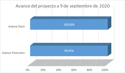 avance_proyecto