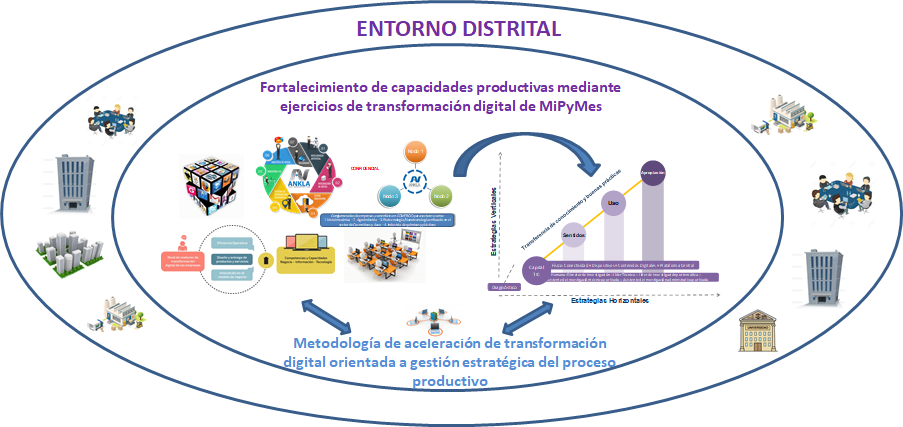 Entorno de ejecución de la alternativa propuesta