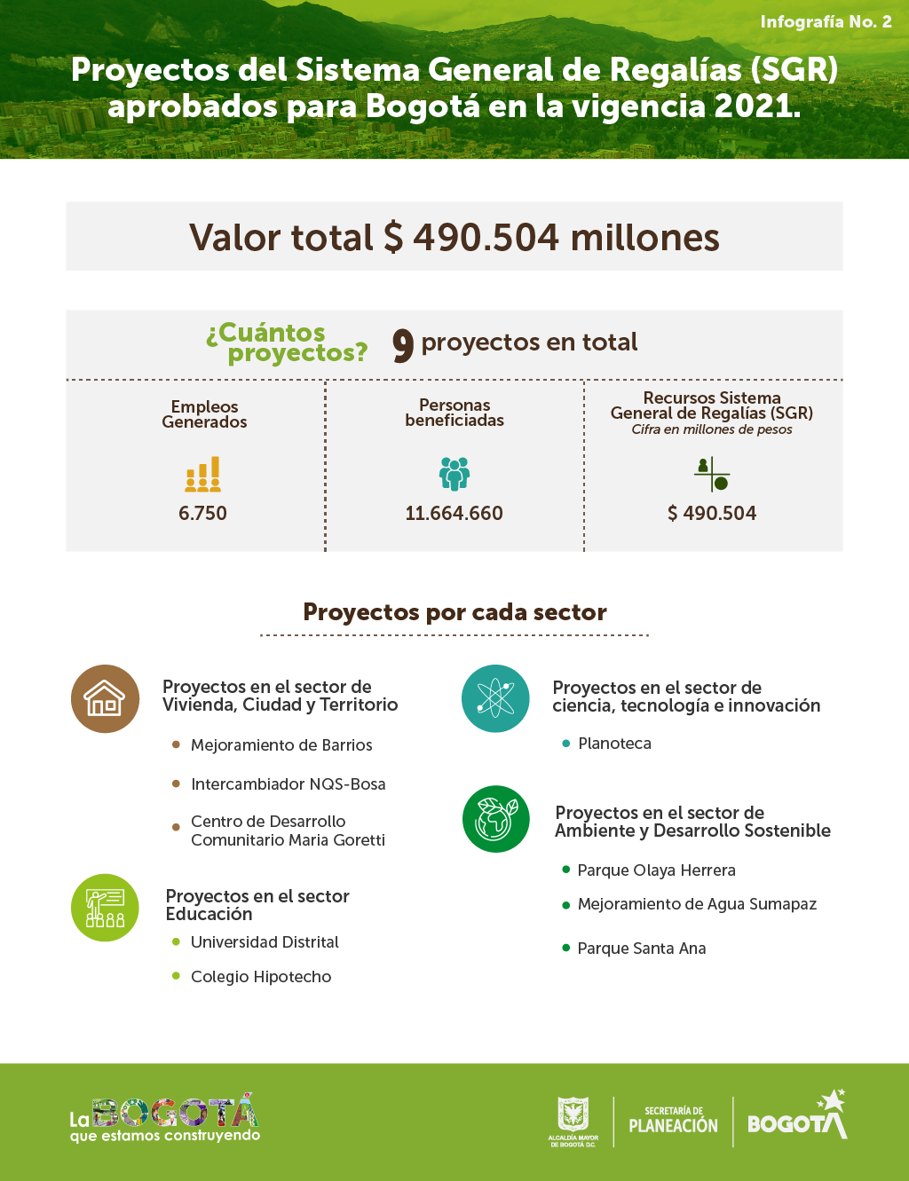 Infografia