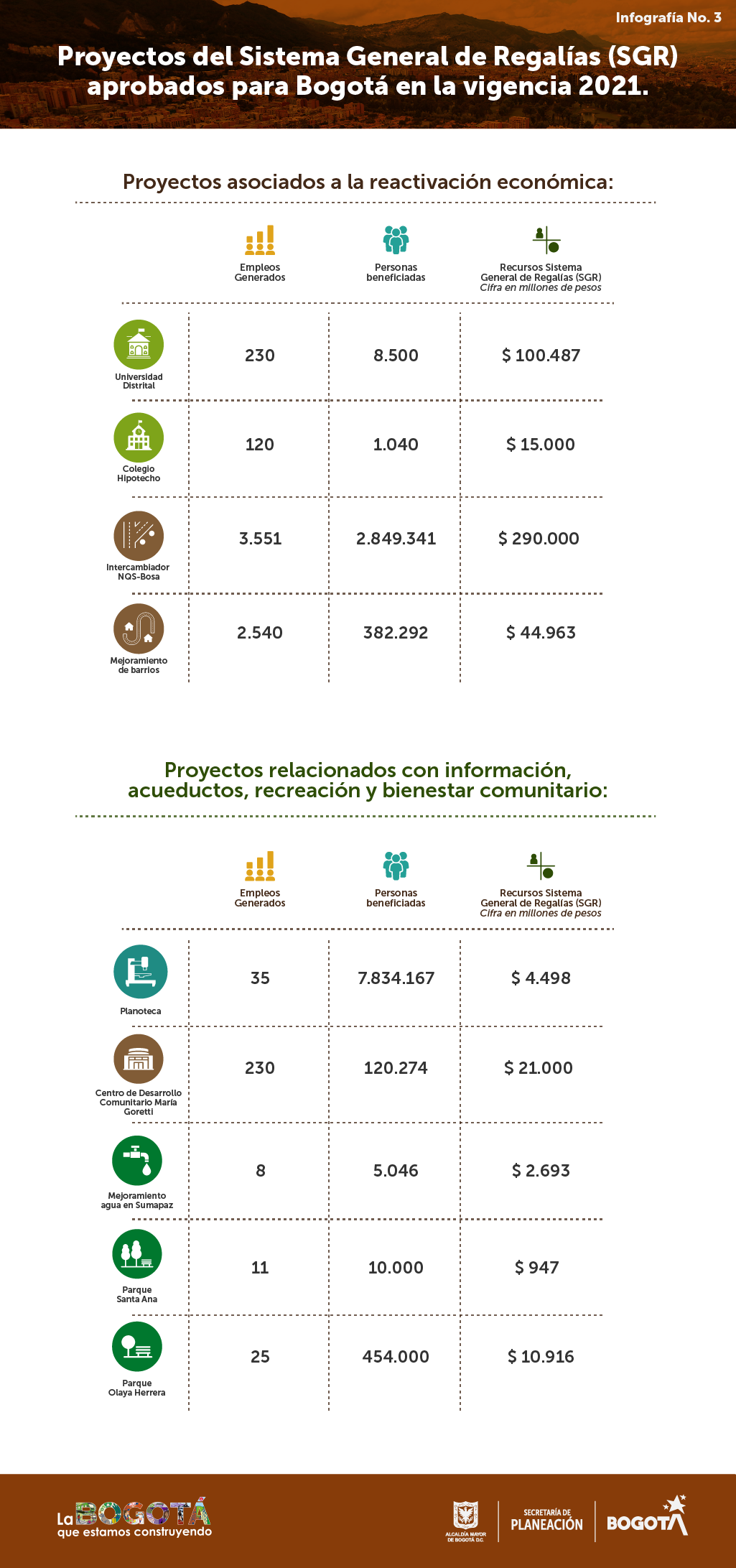 Infografia