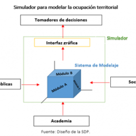 Imagen proyecto