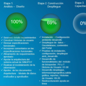 Imágenes seguimiento al proyecto tercer trimestre de 2023. Porcentaje avance del proyecto
