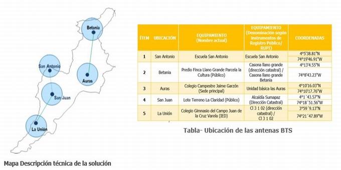 Sumapaz